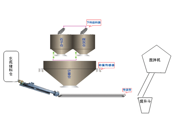 GZ系列制磚自動配料機(jī).jpg